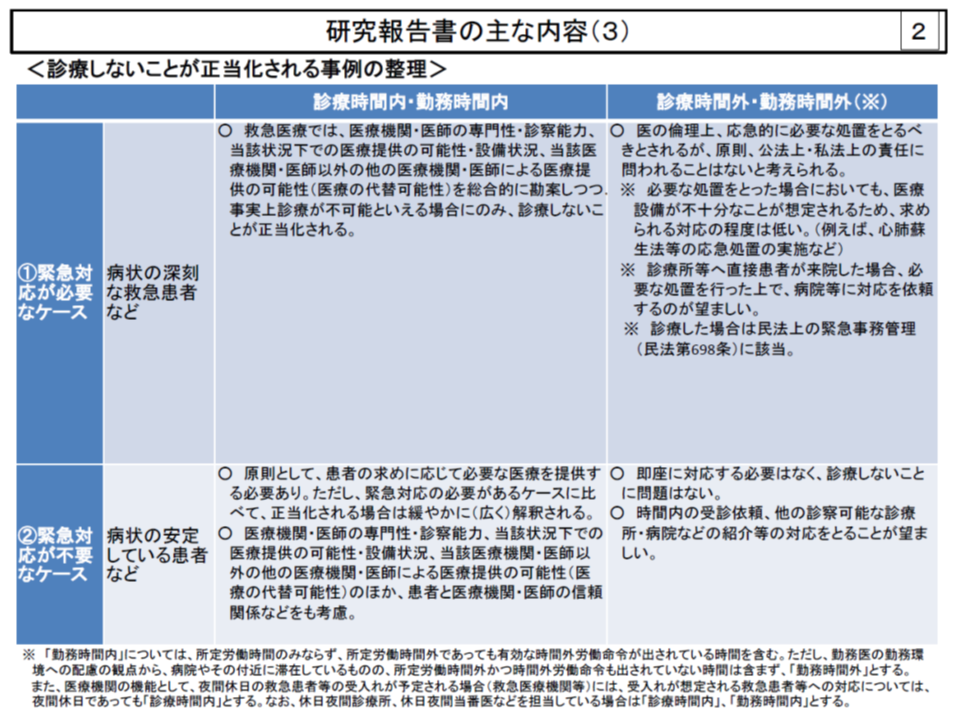 緊急性の低い時間外患者への時間内受診要請 クレーマー患者の診療拒否などは 正当 社保審 医療部会 Gemmed データが拓く新時代医療