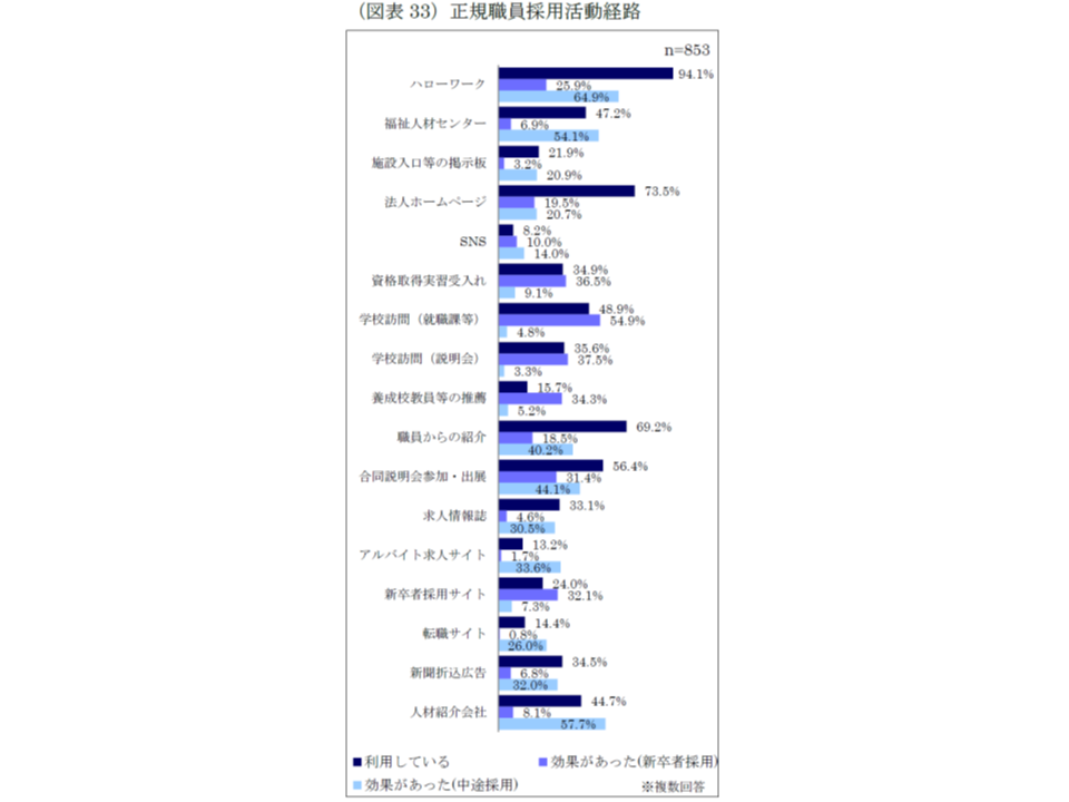 介護職員不足を感じる特養ホームは75 近く 即戦力 求める施設では短期間退職が多い傾向 福祉医療機構 Gemmed データが拓く新時代医療