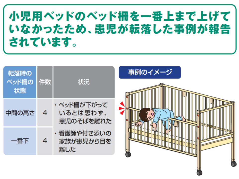 小児用ベッドからの転落事故が散発 柵は一番上まで引き上げよ 医療