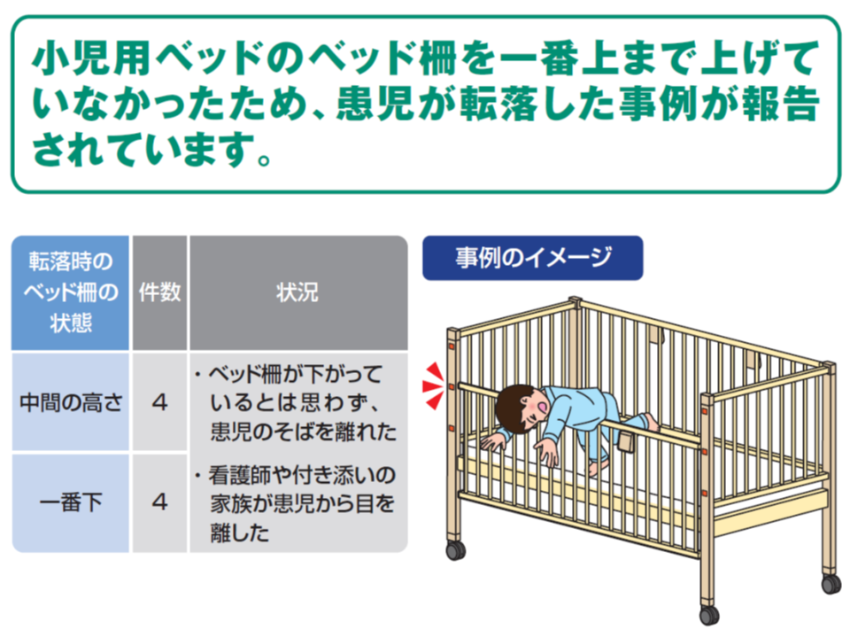 小児用ベッドからの転落事故が散発 柵は一番上まで引き上げよ 医療機能評価機構 Gemmed データが拓く新時代医療