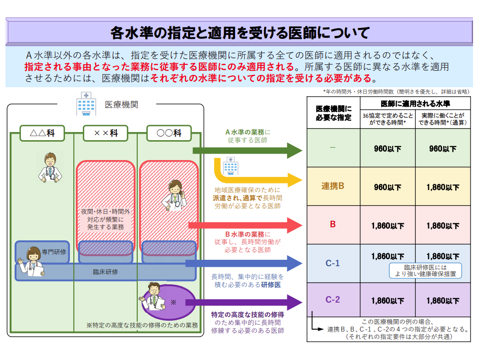 即納出荷 医師の働き方改革 大全 現場と経営の変革に効く「完全 ...