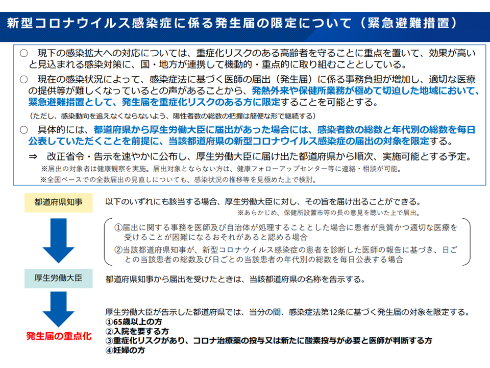 コロナ爆発で医療逼迫する都道府県では、一定要件下で「発生届の高齢者