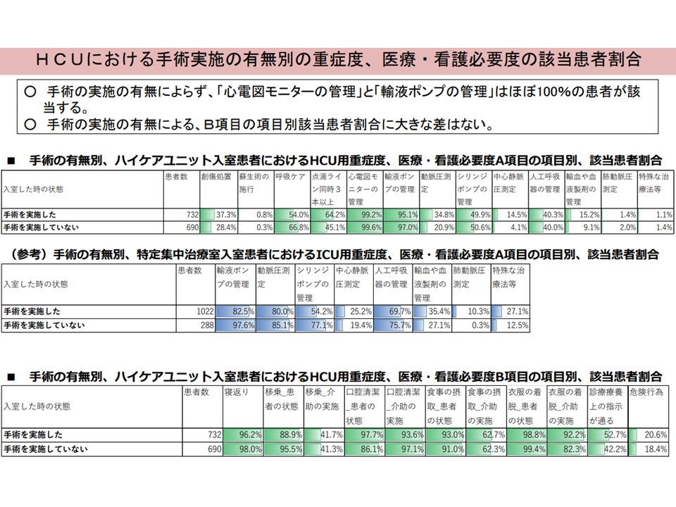 看護 参考書 ICU HCU 急性期 病棟 - 本