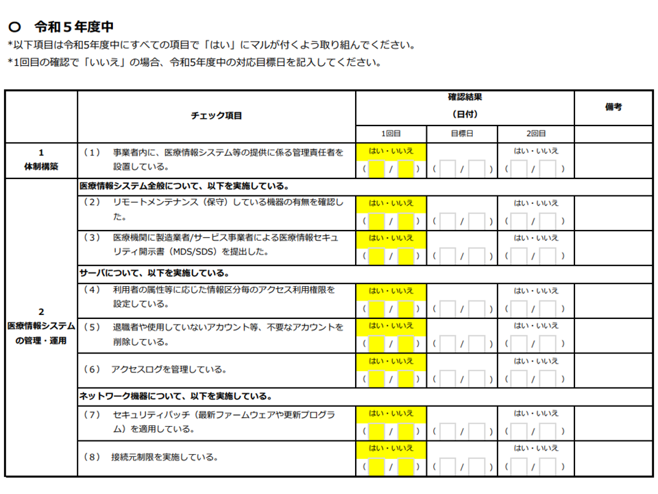 薬局向けのサイバーセキュリティ対策チェックリストを公表、システム