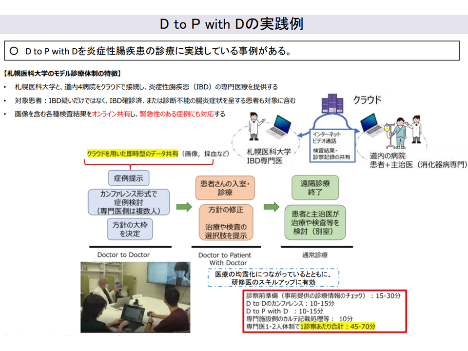 初診からの向精神薬処方など「不適切なオンライン診療」を是正、D to 