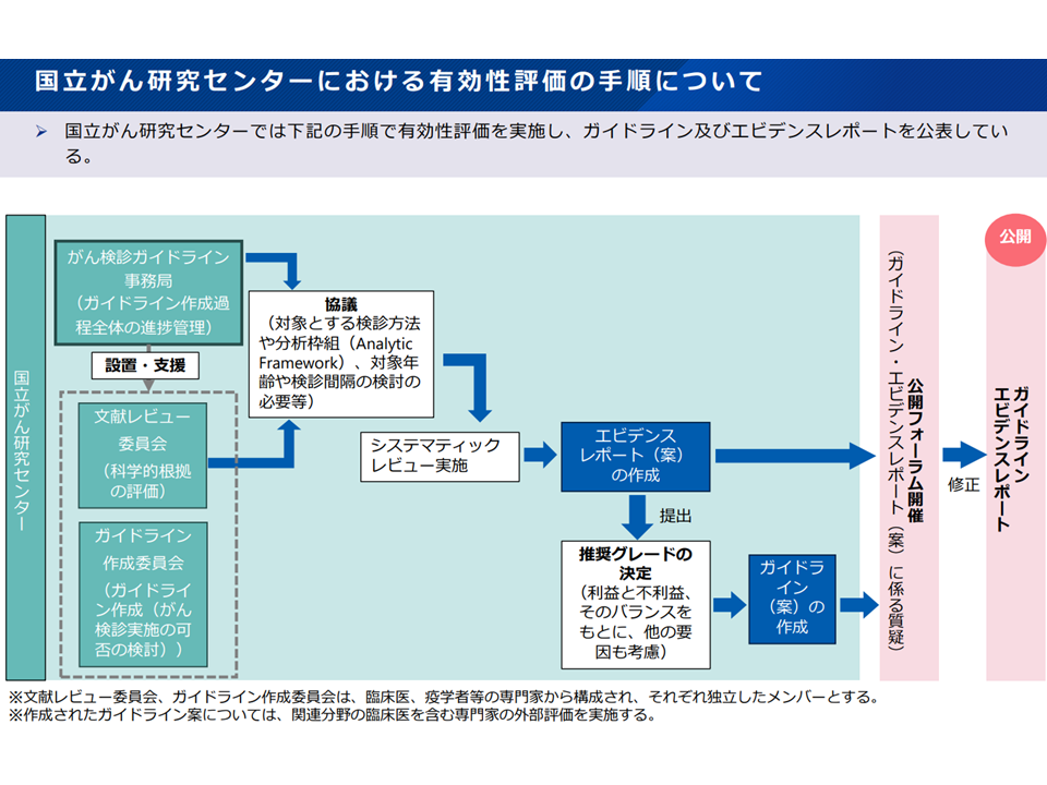 調査研究の考え方進め方―保健医療・看護に携わる人へ