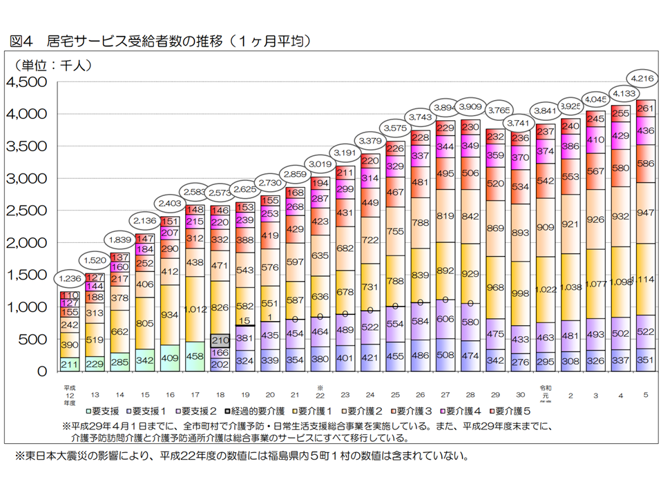 2023年度の介護費、高額介護サービス費など含めれば11兆7186億円