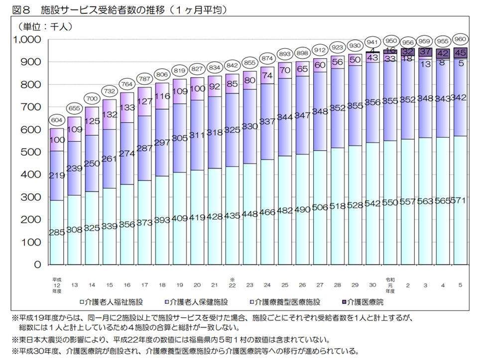 定価60000円相当　介護　本　まとめ売り 出版物のご案内 | 介護労働安定センター