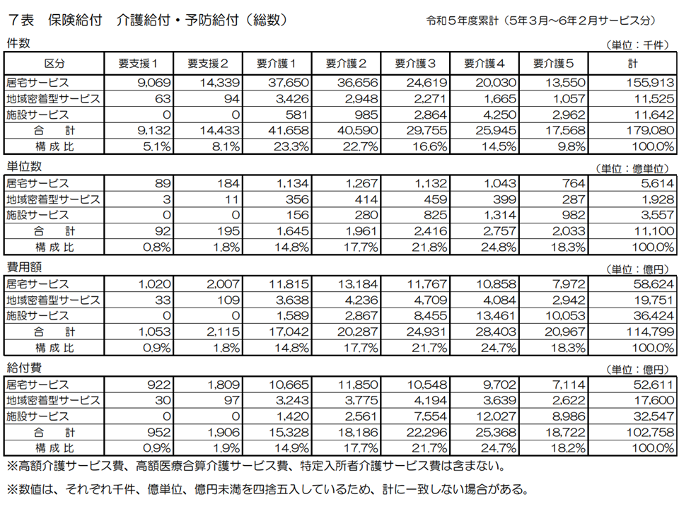 定価60000円相当　介護　本　まとめ売り 定価60000円相当 介護 本 まとめ売り Amazon.co.jp: 介護