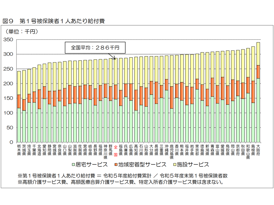 定価60000円相当　介護　本　まとめ売り 中小企業の物価高騰対策、「価格転嫁」が最多 フォーバル GDX