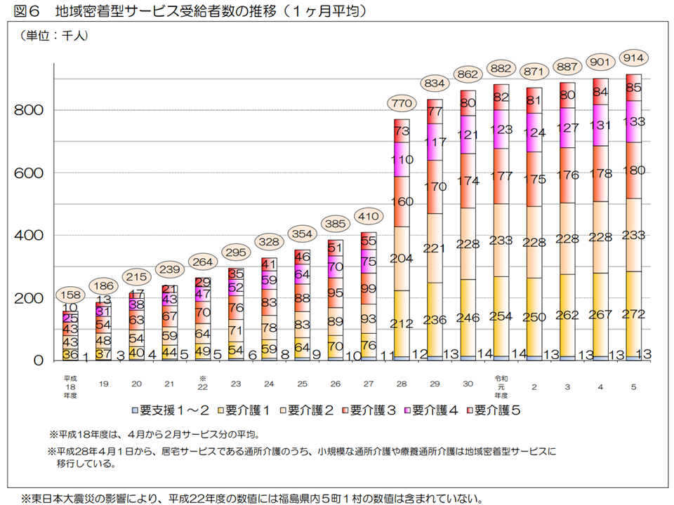 2023年度の介護費、高額介護サービス費など含めれば11兆7186億円