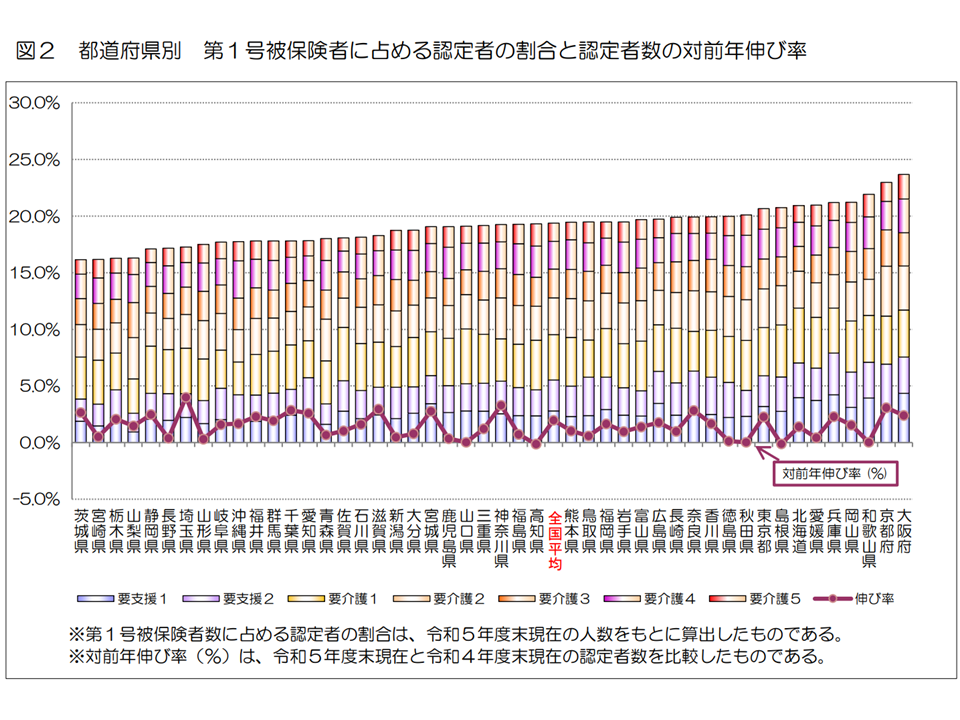 2023年度の介護費、高額介護サービス費など含めれば11兆7186億円