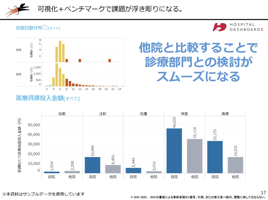 可視化とベンチマークで課題が浮き彫りになる