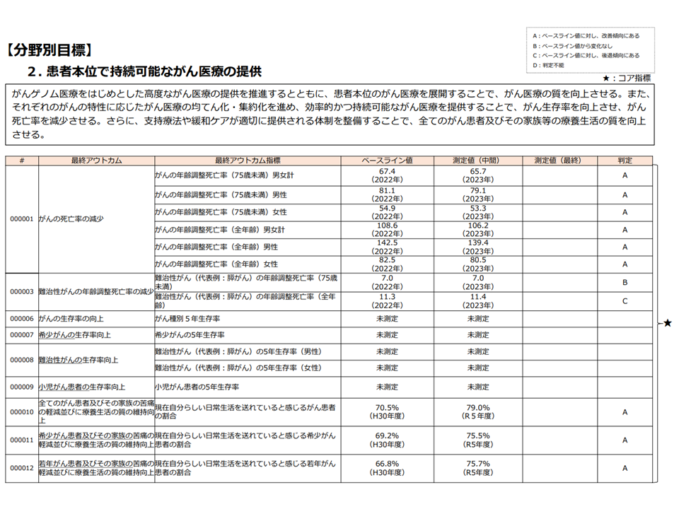 成功に導く治療計画と臨床基準 m3電子書籍 | 整形外科 SURGICAL TECHNIQUE（サージカル