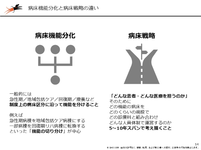 病床機能分化と病床戦略の違い