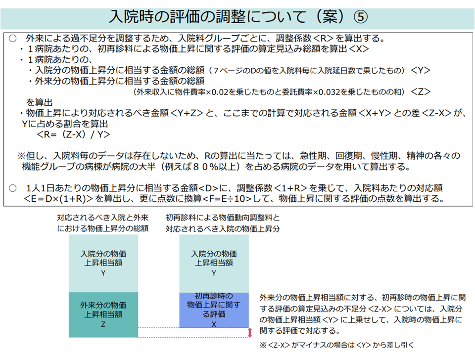 病院の機能別に「入院料の引き上げ」などを行い、物価上昇分に過不足
