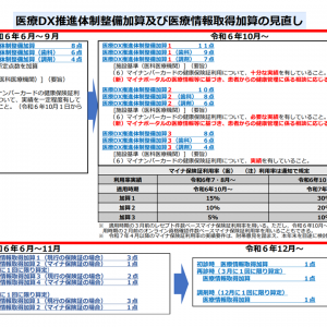 【医療DX推進体制整備加算】、10月からマイナ保険証利用率に応じて3区分に設定、【医療情報取得加算】は12月から一本化—厚労省