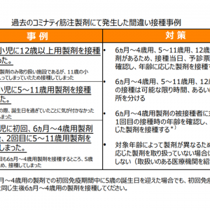 ファイザー社のコロナワクチン「コミナティ筋注」、年代別に製剤が準備されており「異なる年代への使用」は不可―PMDA