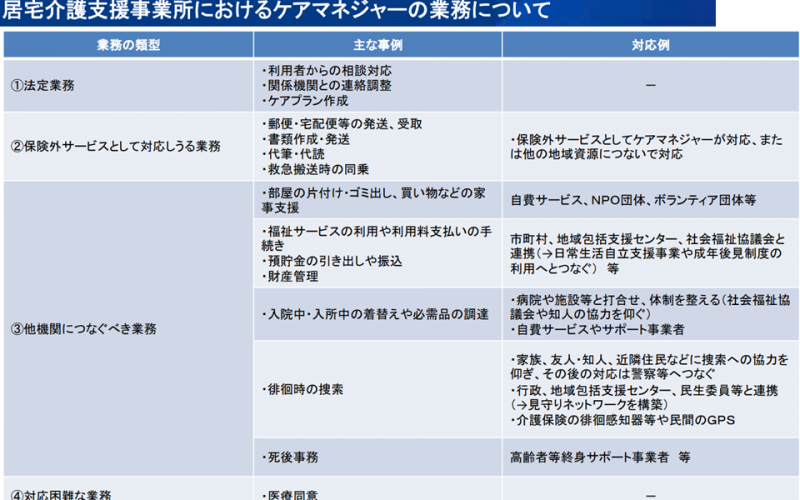 ケアマネ人材確保のための処遇改善、ケアマネが本来業務（法定業務）に集中で器用な環境の整備を検討せよ—ケアマネ課題検討会