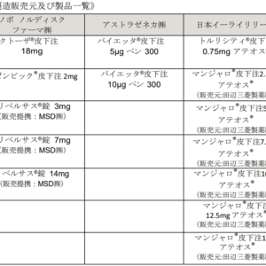 糖尿病治療薬の「ダイエット薬」としての使用の危険性を改めて強調、医療関係者・患者ともに「適正な使用」に協力を！―PMDA