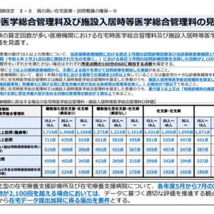 2024年5－7月の訪問回数2100回超の機能強化型の在支病・在支診、2025年6月2日までにデータ提出を―疑義解釈25【2024年度診療報酬改定】