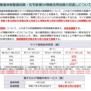 医療DX推進体制整備加算、マイナ保険証利用率基準を「2025年10月」「2026年3月」の2段階でさらに引き上げ—厚労省