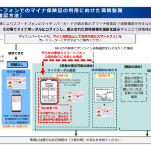 2025年9月19日の「スマホマイナ保険証」利用開始に向け法令を整理、スマホマイナ保険証対応医療機関はステッカー等で明示—中医協・総会（1）