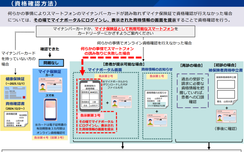 2025年9月19日の「スマホマイナ保険証」利用開始に向け法令を整理、スマホマイナ保険証対応医療機関はステッカー等で明示—中医協・総会（1）