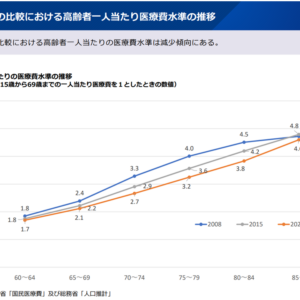 「75歳以上を対象とする後期高齢者医療制度」、年齢によらず「負担能力」のみ勘案する仕組みへ見直すべきか—社保審・医療保険部会（3）