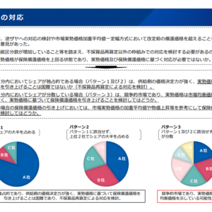 物価等高騰・円安による「医療材料の逆ザヤ」解消に向け、初めて「実勢価格踏まえた償還価格引き上げ」を導入へ—中医協・材料部会