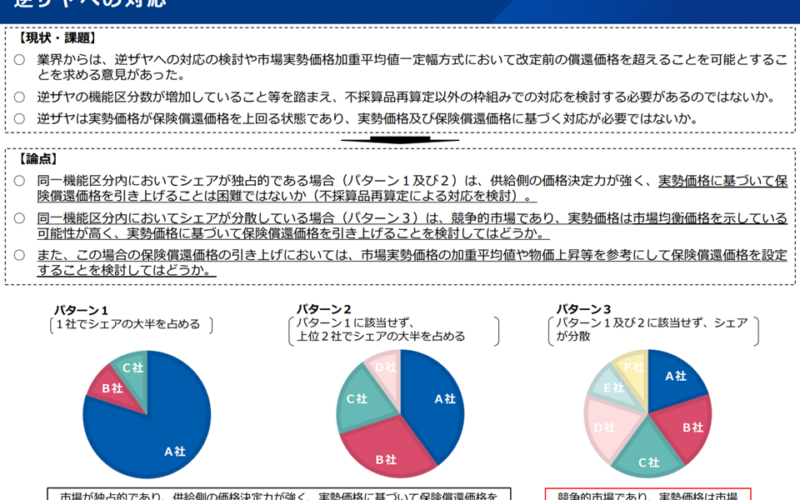 物価等高騰・円安による「医療材料の逆ザヤ」解消に向け、初めて「実勢価格踏まえた償還価格引き上げ」を導入へ—中医協・材料部会
