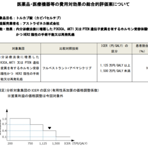 2026年度診療報酬改定、診療側は「大幅プラス改定」を、支払側は「適正化とセットでのメリハリある対応」を要望―中医協総会
