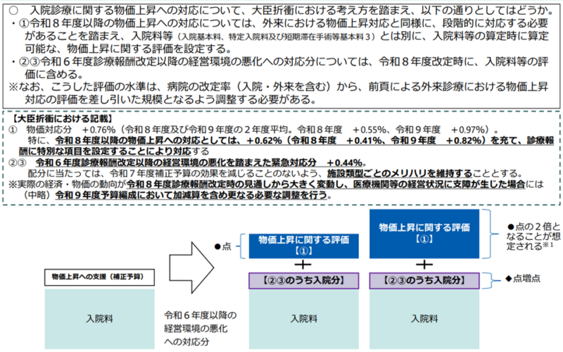 物価高騰へ「入院料や初・再診料などの引き上げ＋新点数」で対応、急性期病院の機能に応じた手厚い対応も―中医協総会（1）